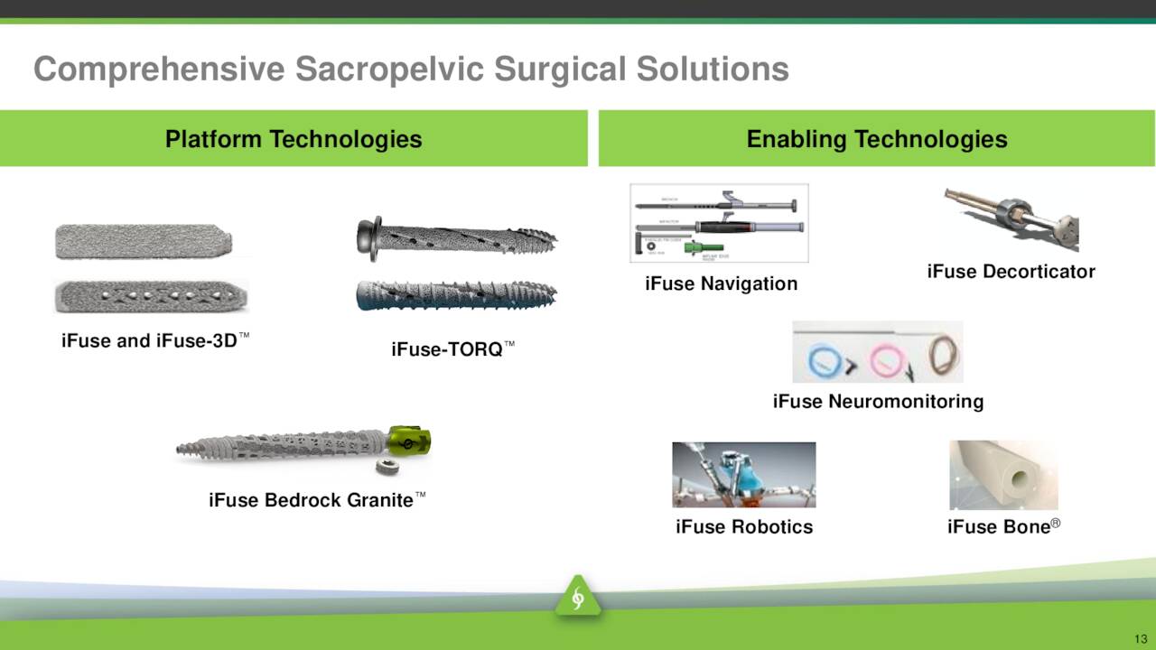 Comprehensive Sacropelvic Surgical Solutions