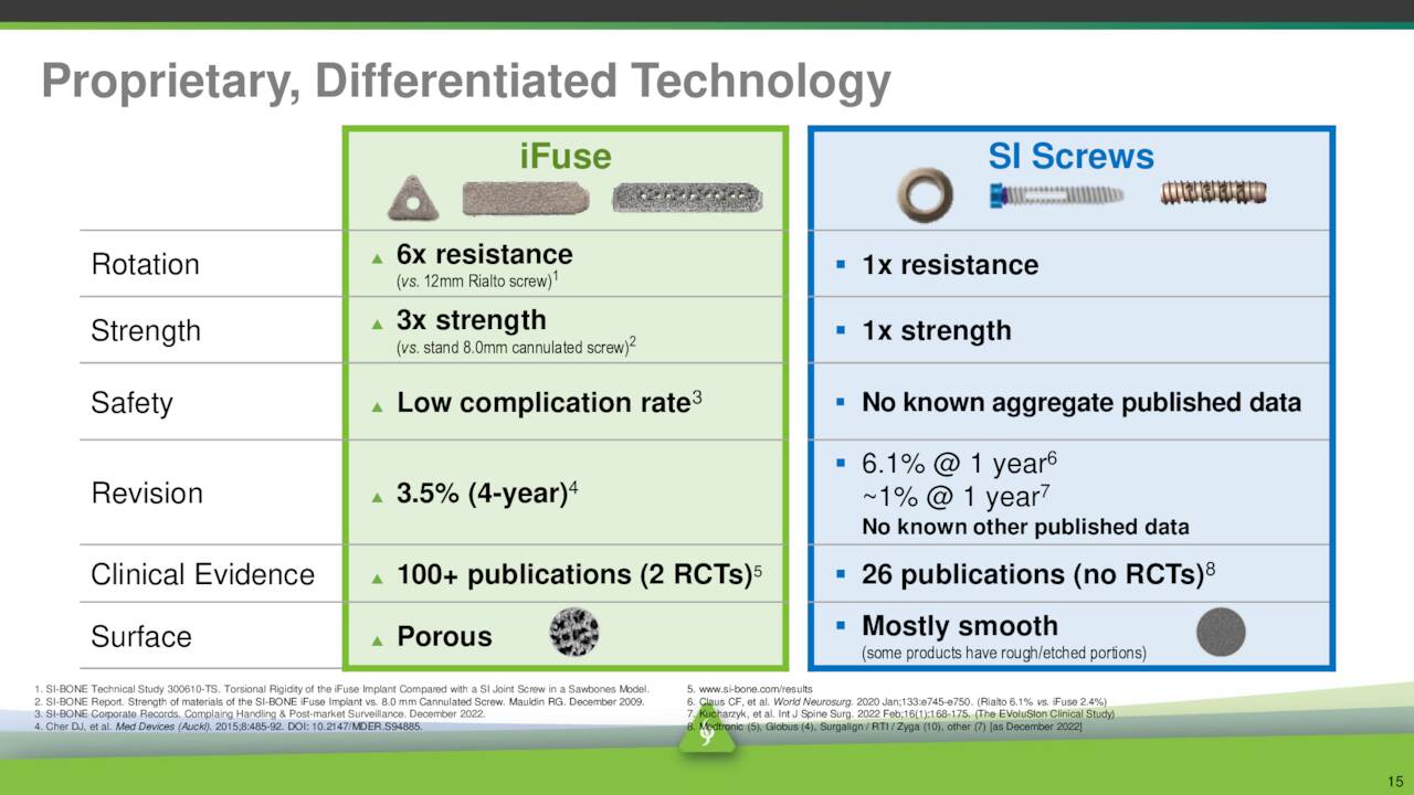 Proprietary, Differentiated Technology