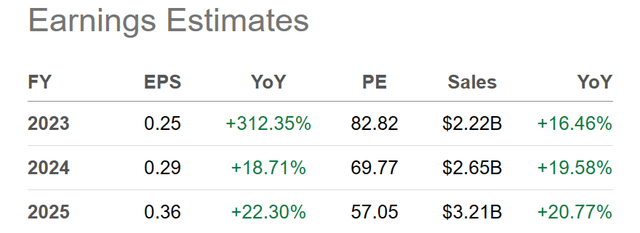 Seeking Alpha Table - Palantir, Analyst Estimates for 2023-25, Made November 17th, 2023