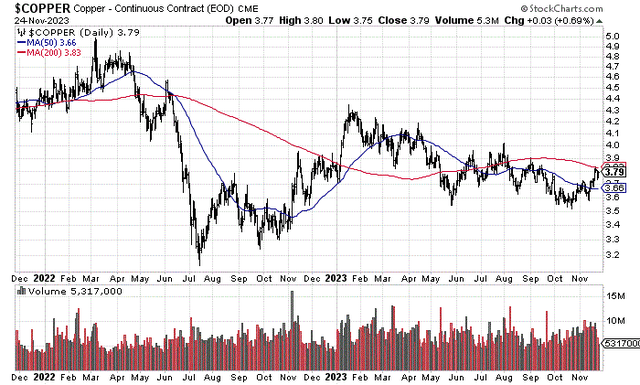 StockCharts.com - Nearby Copper Futures, 2 Years of Daily Price & Volume Changes