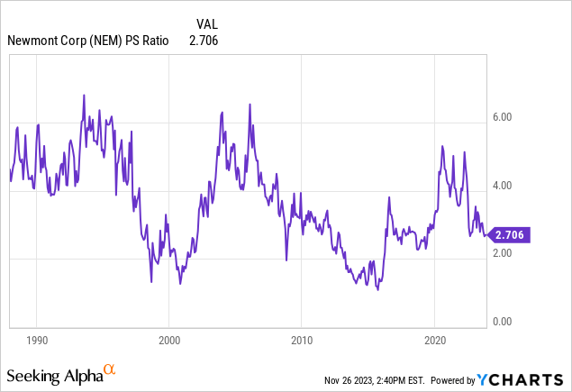 YCharts - Newmont, Price to Trailing Sales, Since 1988