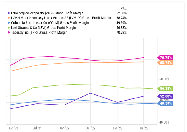 Graph