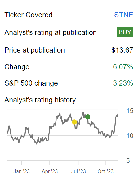 Authors work on STNE