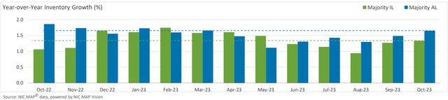A graph with green and blue bars Description automatically generated