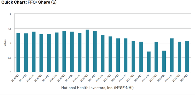 A graph of a number of blue and green bars Description automatically generated with medium confidence