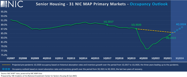 A graph showing the growth of a stock market Description automatically generated