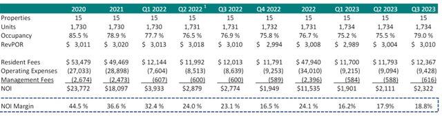 A table with numbers and a green border Description automatically generated with medium confidence