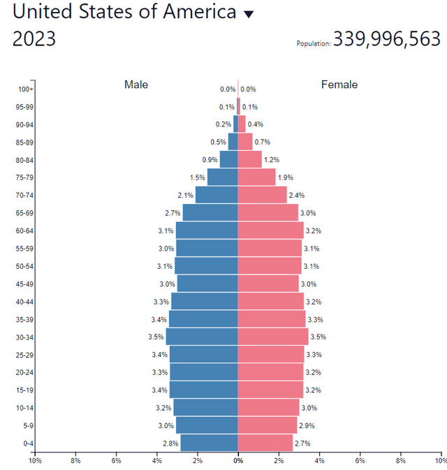 A graph of a person and person Description automatically generated