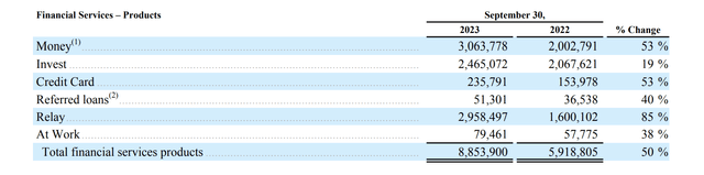 Financial Services table