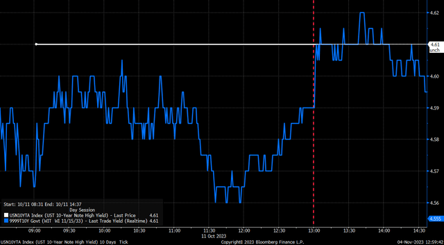 Treasury auction