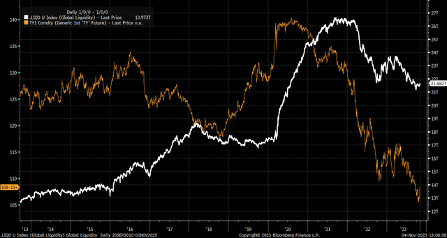 Central Bank Liquidity