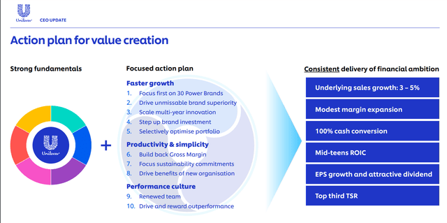 Unilever Plan