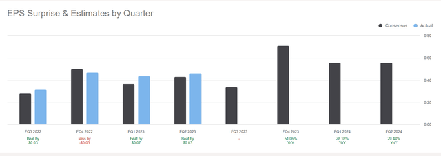 A graph of a bar chart Description automatically generated with medium confidence