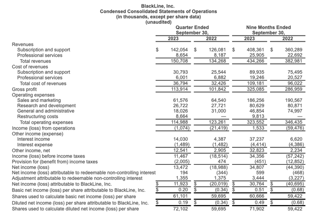 BlackLine Q3 results