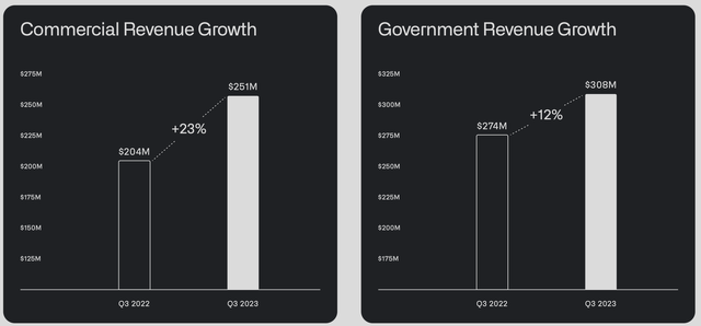Palantir Investor Presentation