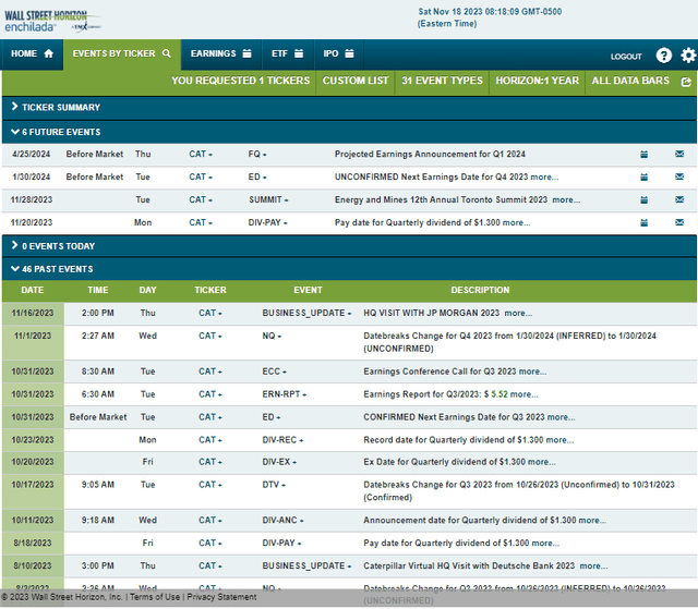 Corporate Event Risk Calendar