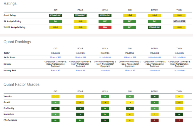 Competitor Analysis