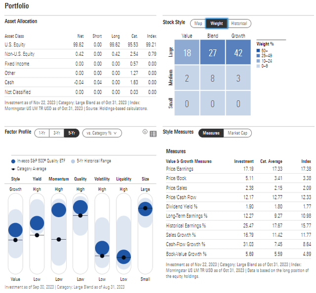 SPHQ: Portfolio & Factor Profiles