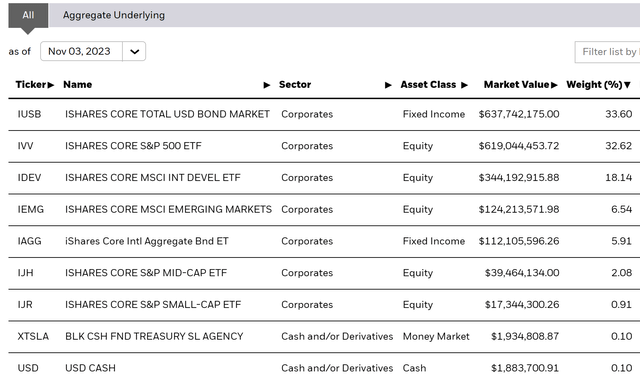 Holdings