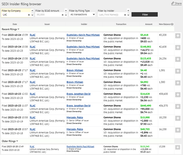 Lithium Americas, Jonathan Evan CEO of Lithium Americas, Austin Craig, Lithium investing, lithium, Century Lithium