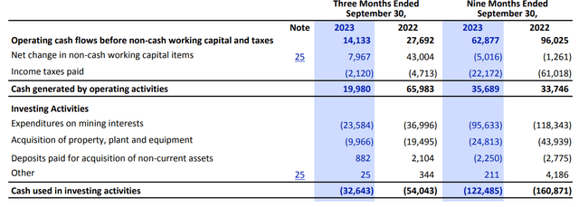 First Majestic Cash Flow & Capex