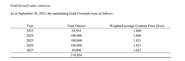 Argonaut Gold - Gold Forward Sales Contracts