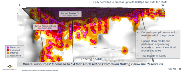 Magino Reserve Pit & Resource Upside For Future Mine Plan