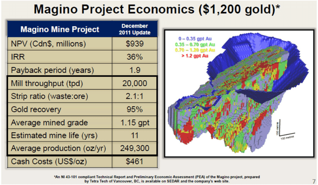 Magino Project Economics (20k TPD, Prodidy Gold)