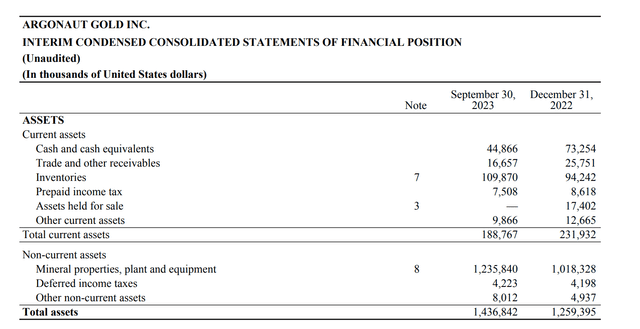 Argonaut Cash Position