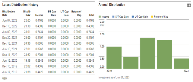 iShares MSCI Australia ETF Distribution