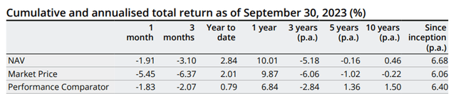 abrdn Asia-Pacific Income Fund Returns