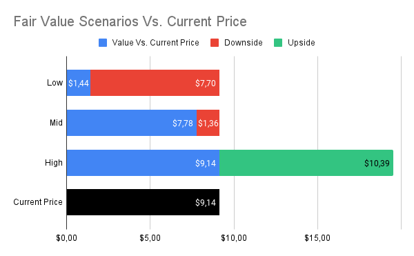 Fair Value Estimate Range ASPN