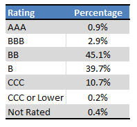Fund Filings - Table by Author