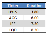 Fund Filings - Table by Author