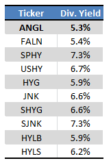 Fund Filings - Table by Author