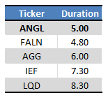 Fund Filings - Table by Author
