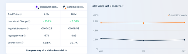 Despegar vs. Aeroméxico