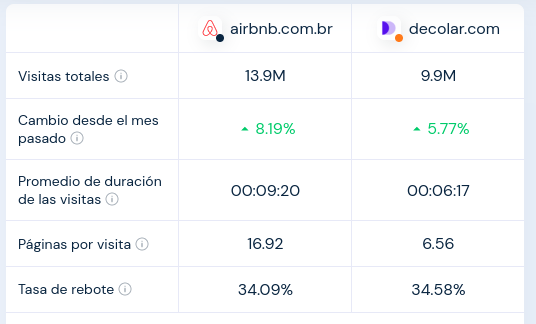 Decolar vs. Airbnb Brazil