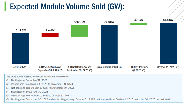 3Q23 Presentation