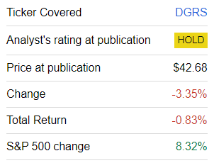 DGRS performance since coverage