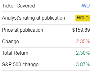 IWD performance since coverage