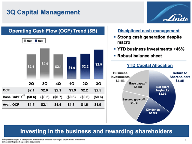 LIN capital management in Q3 2023