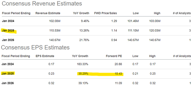 MAMA metrics