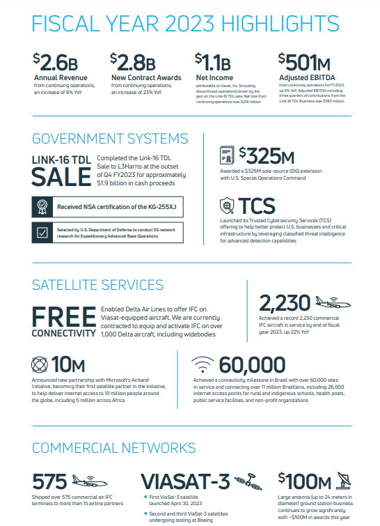 2023 Investor Summary