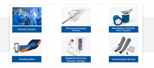 Medtech Product Portfolio