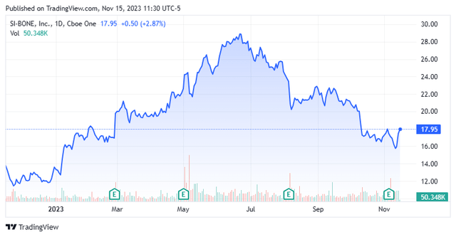 Stock Chart