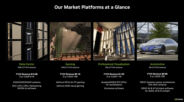 NVDA, NVDA Stock, NVIDIA, NVIDIA stock, AI Stocks, GPUs, Q3 Earnings, NVIDIA AI, NVIDIA Gaming, NVIDIA, EVs, NVIDIA Earnings, Tech Stocks