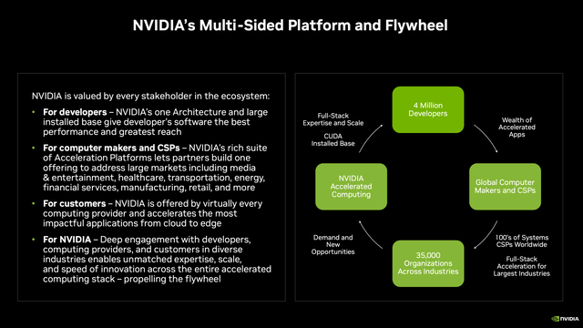NVDA, NVDA Stock, NVIDIA, NVIDIA stock, AI Stocks, GPUs, Q3 Earnings, NVIDIA AI, NVIDIA Gaming, NVIDIA, EVs, NVIDIA Earnings, Tech Stocks