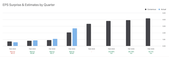 NVDA, NVDA Stock, NVIDIA, NVIDIA stock, AI Stocks, GPUs, Q3 Earnings, NVIDIA AI, NVIDIA Gaming, NVIDIA, EVs, NVIDIA Earnings, Tech Stocks