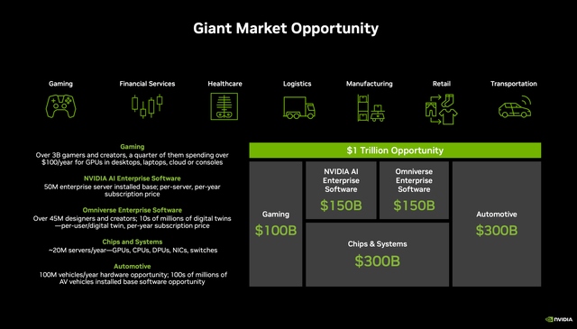 NVDA, NVDA Stock, NVIDIA, NVIDIA stock, AI Stocks, GPUs, Q3 Earnings, NVIDIA AI, NVIDIA Gaming, NVIDIA, EVs, NVIDIA Earnings, Tech Stocks